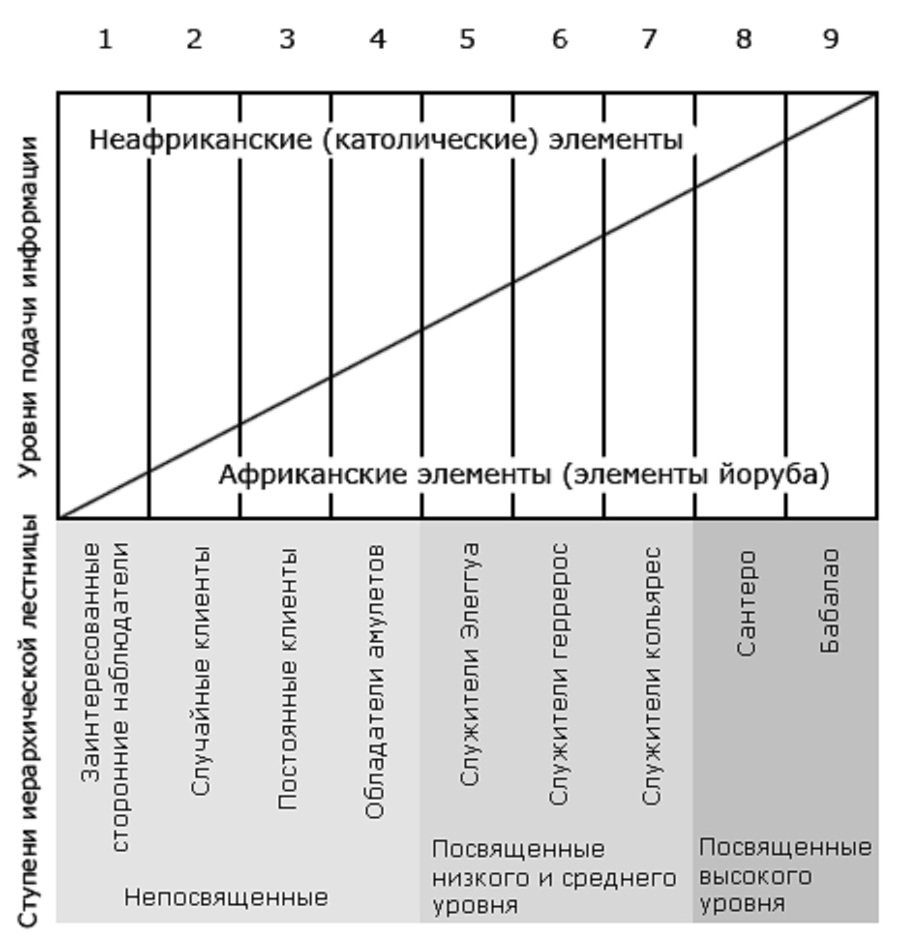 Кубинская сантерия - _1.jpg