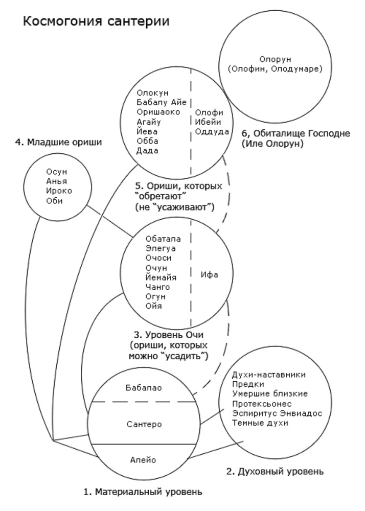 Кубинская сантерия - _2.jpg