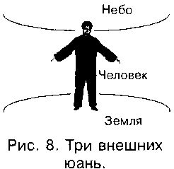 Чжун Юань цигун. Книга для чтения и практики. Первая ступень - img_15.png