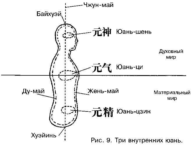 Чжун Юань цигун. Книга для чтения и практики. Первая ступень - img_16.png