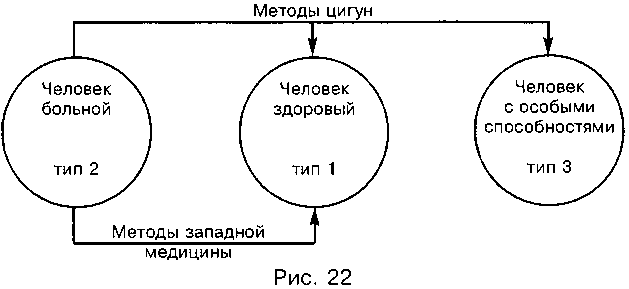 Чжун Юань цигун. Книга для чтения и практики. Первая ступень - img_101.png