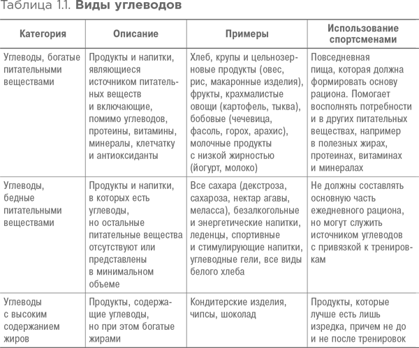 Спортивное питание: Что есть до, во время и после тренировки - i_001.png