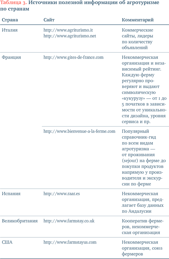 Еда без границ: Правила вкусных путешествий - i_017.png