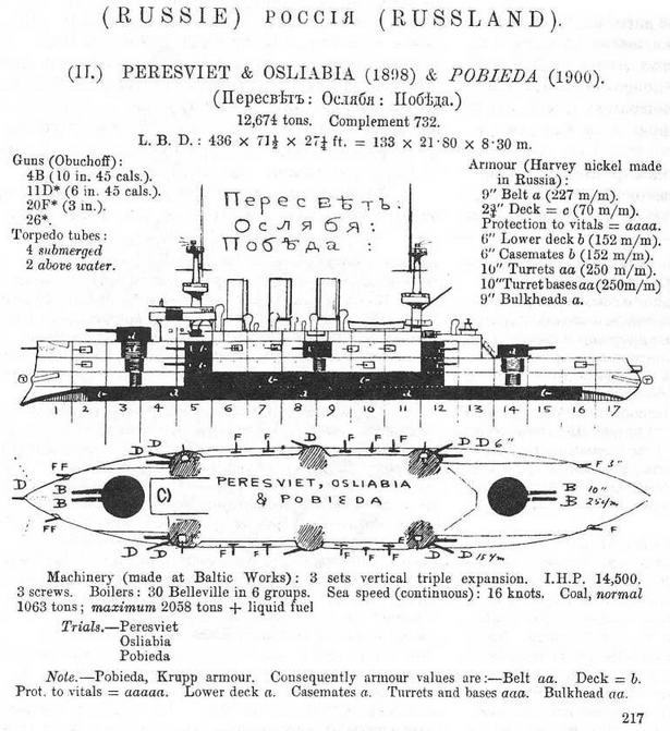 На броненосце “Пересвет". 1903-1905 гг. - _3.jpg