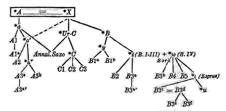 Славянские хроники - cxemdoc.jpg