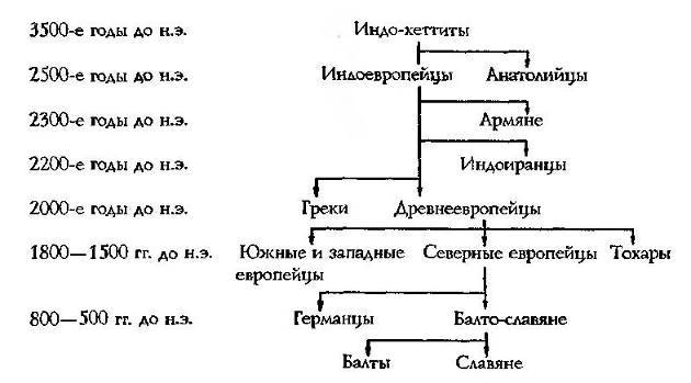 Славяне в древности - doc2fb_image_0200000E.jpg