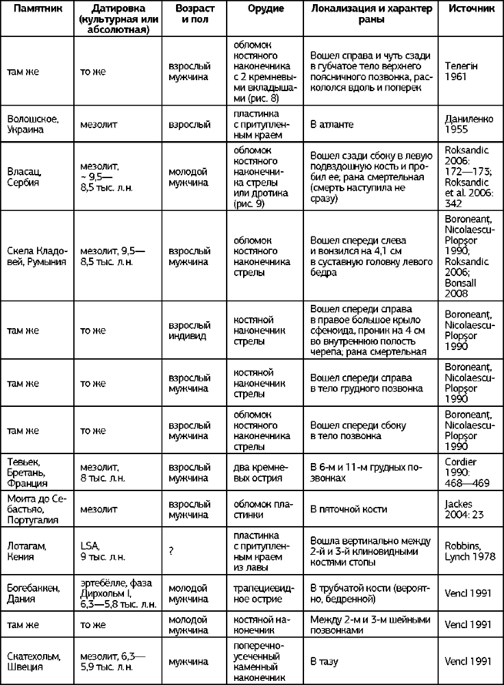 Вооруженное насилие в палеолите (СИ) - i_011.png