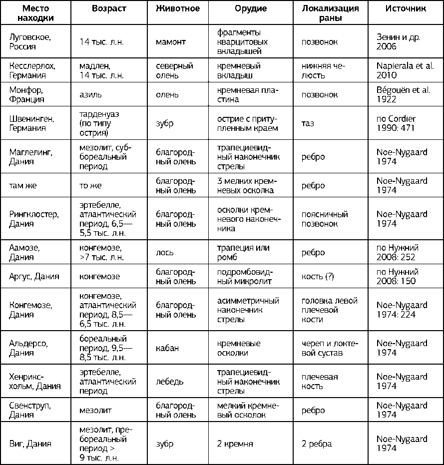 Вооруженное насилие в палеолите (СИ) - i_013.png