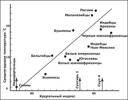 Неандертальцы: какими они были, и почему их не стало - doc2fb_image_02000019.jpg