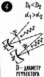 В просторы космоса, в глубины атома [Пособие для учащихся] - _56.jpg