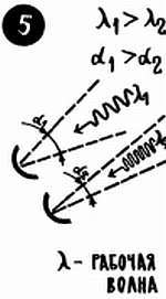 В просторы космоса, в глубины атома [Пособие для учащихся] - _57.jpg