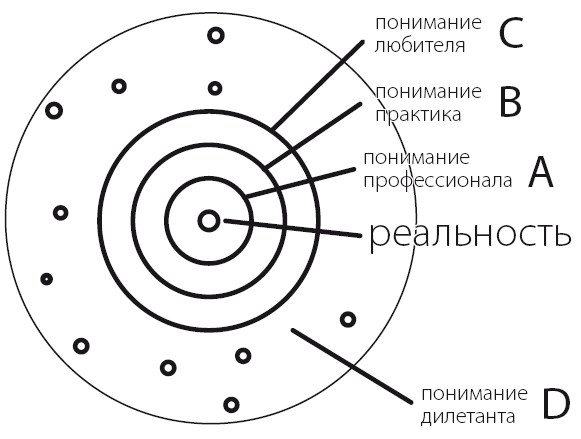 Механизм трейдинга. Как построить бизнес на бирже? - i_005.png