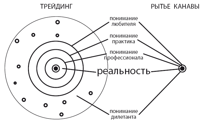 Механизм трейдинга. Как построить бизнес на бирже? - i_006.png