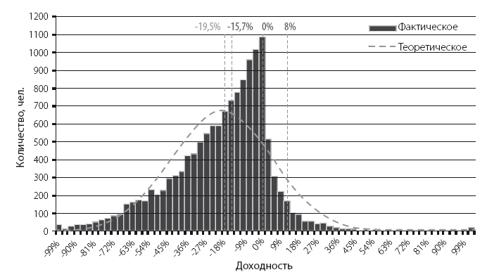 Механизм трейдинга. Как построить бизнес на бирже? - i_008.png