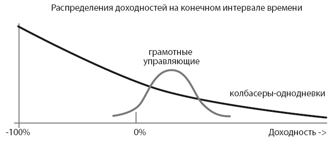 Механизм трейдинга. Как построить бизнес на бирже? - i_009.png