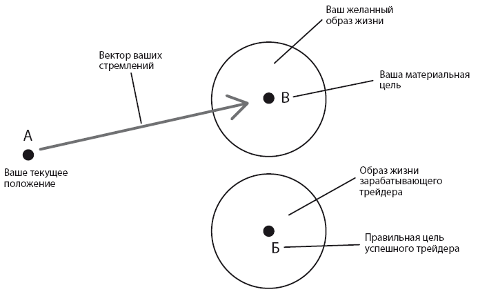 Механизм трейдинга. Как построить бизнес на бирже? - i_012.png