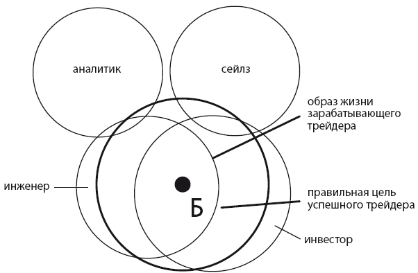 Механизм трейдинга. Как построить бизнес на бирже? - i_013.png