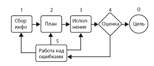 Механизм трейдинга. Как построить бизнес на бирже? - i_014.png