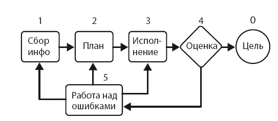 Механизм трейдинга. Как построить бизнес на бирже? - i_016.png