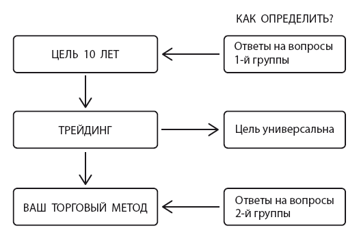 Механизм трейдинга. Как построить бизнес на бирже? - i_017.png