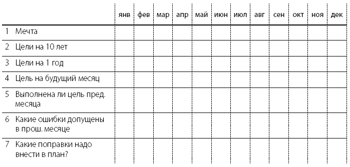 Механизм трейдинга. Как построить бизнес на бирже? - i_019.png