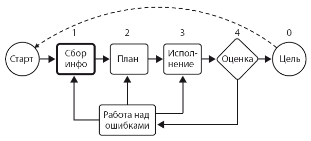 Механизм трейдинга. Как построить бизнес на бирже? - i_020.png