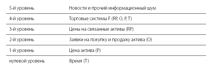 Механизм трейдинга. Как построить бизнес на бирже? - i_021.png