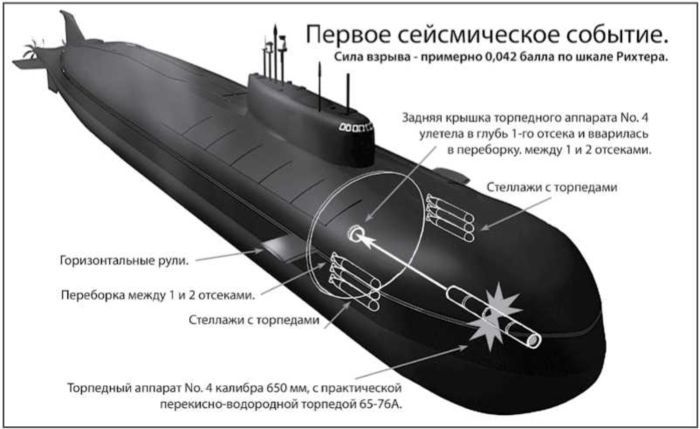 «Она утонула...». Правда о «Курске», которую скрывают Путин и Устинов. Издание второе, переработанное и дополненное - i_172.jpg