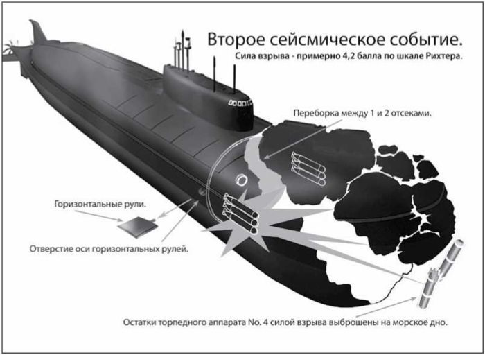 «Она утонула...». Правда о «Курске», которую скрывают Путин и Устинов. Издание второе, переработанное и дополненное - i_173.jpg