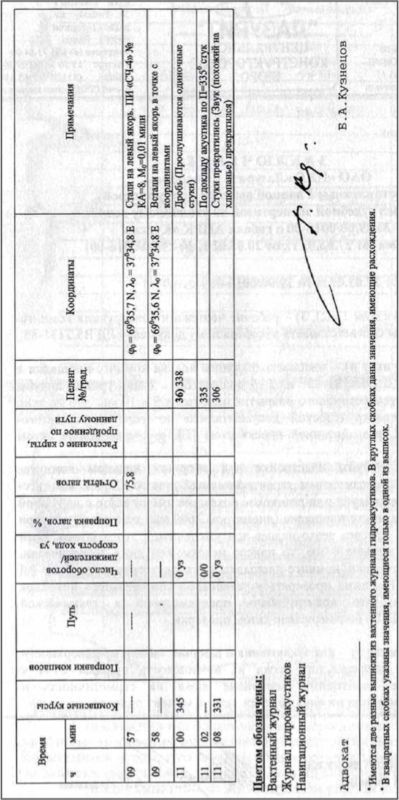 «Она утонула...». Правда о «Курске», которую скрывают Путин и Устинов. Издание второе, переработанное и дополненное - i_205.jpg