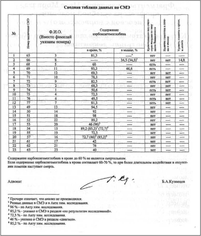 «Она утонула...». Правда о «Курске», которую скрывают Путин и Устинов. Издание второе, переработанное и дополненное - i_206.jpg