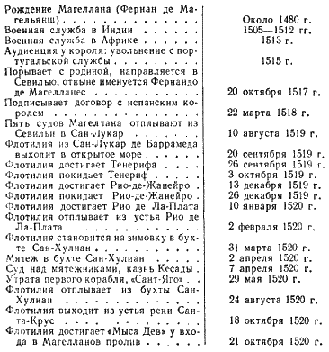 Магеллан. Человек и его деяние - i_014.png
