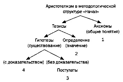 Трехмерный мир. Евклид. Геометрия - _16.jpg