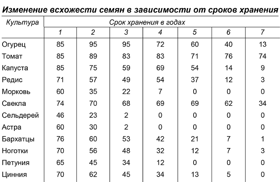 Крепкая рассада – богатый урожай. Все секреты опытного огородника - i_001.png