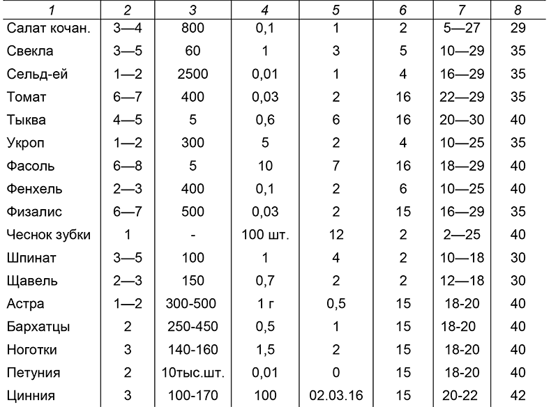 Крепкая рассада – богатый урожай. Все секреты опытного огородника - i_003.png