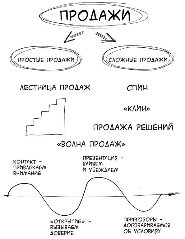 Простая книга о сложных продажах - i_001.png