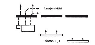 Война. Полная энциклопедия. Все битвы, сражения и военные кампании мировой истории с 4-го тысячелетия до нашей эры до конца XX века - i_017.jpg