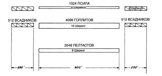 Война. Полная энциклопедия. Все битвы, сражения и военные кампании мировой истории с 4-го тысячелетия до нашей эры до конца XX века - i_020.jpg