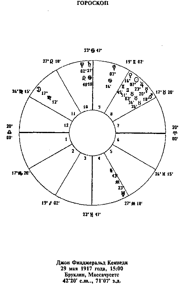 Астрология для миллионов - image1.png