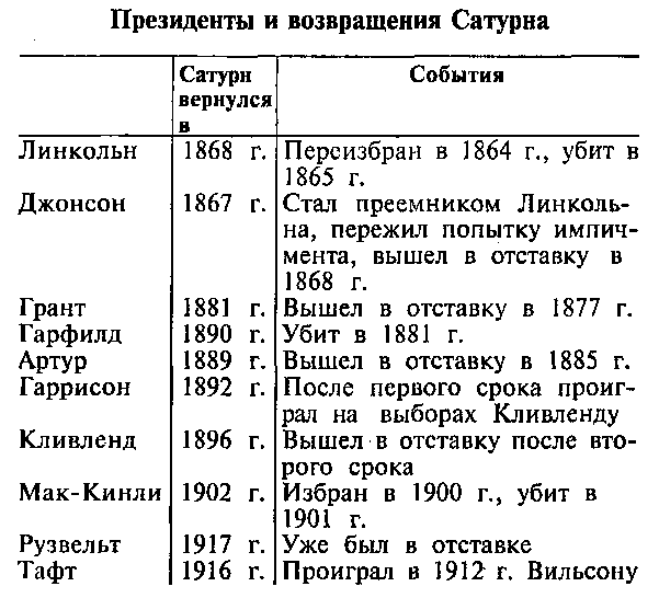 Астрология для миллионов - image10.png