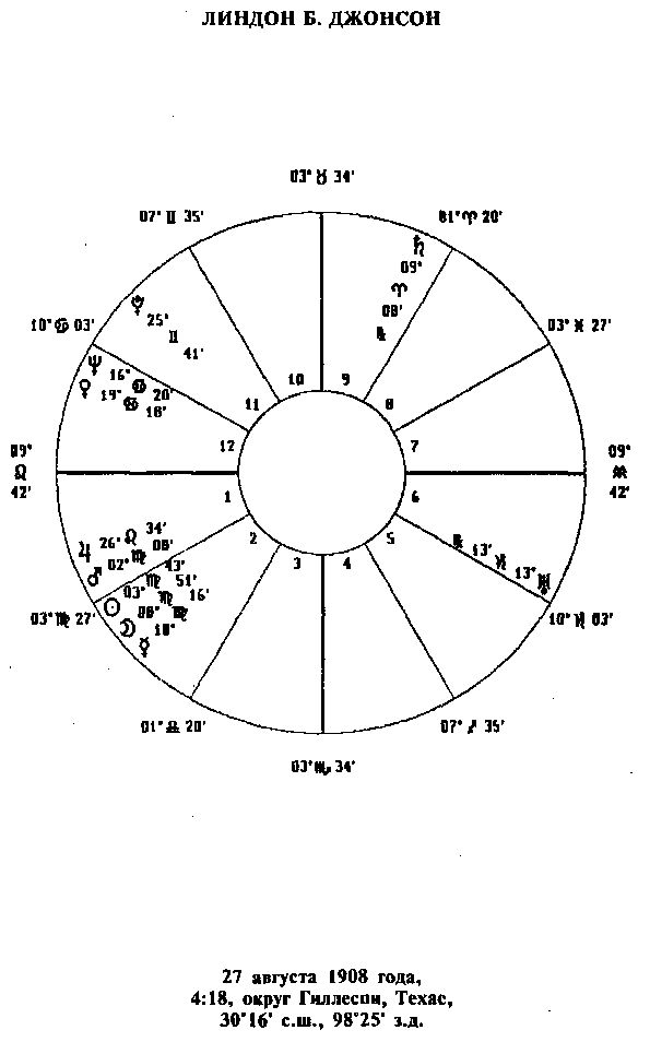 Астрология для миллионов - image15.png