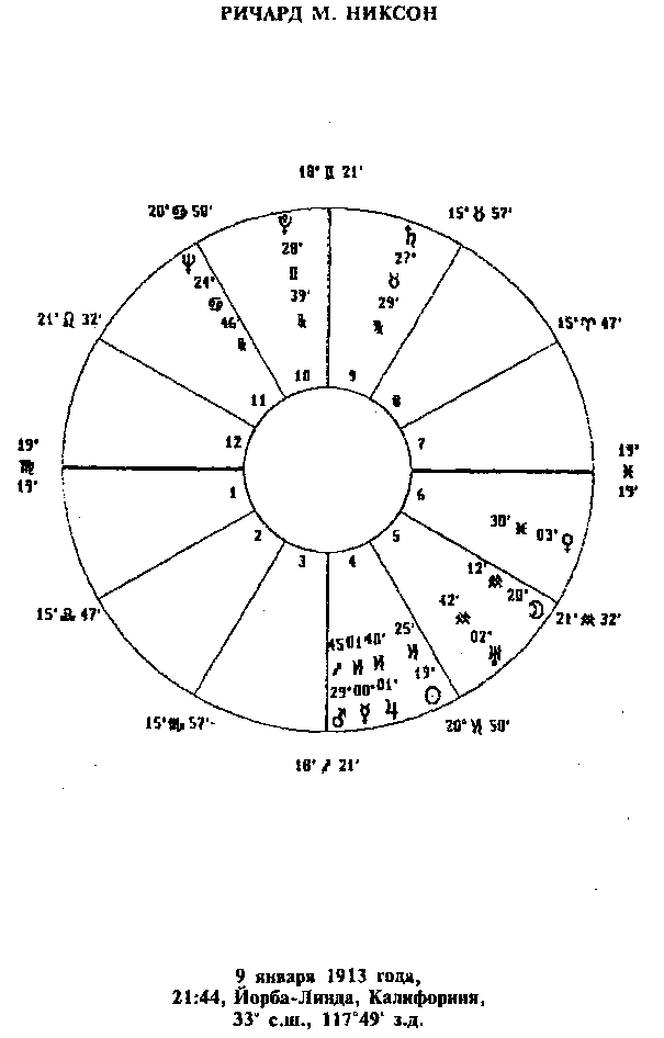 Астрология для миллионов - image16.png