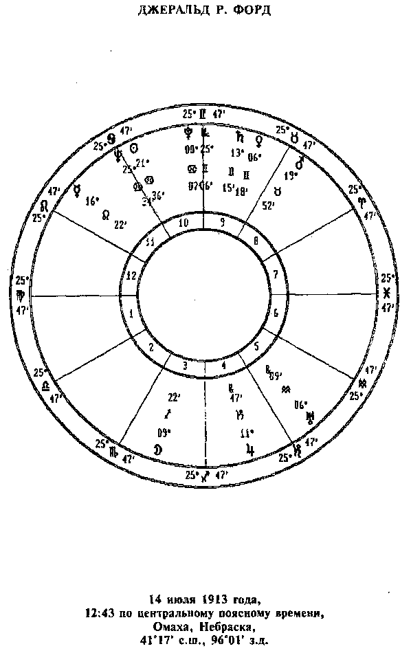 Астрология для миллионов - image17.png