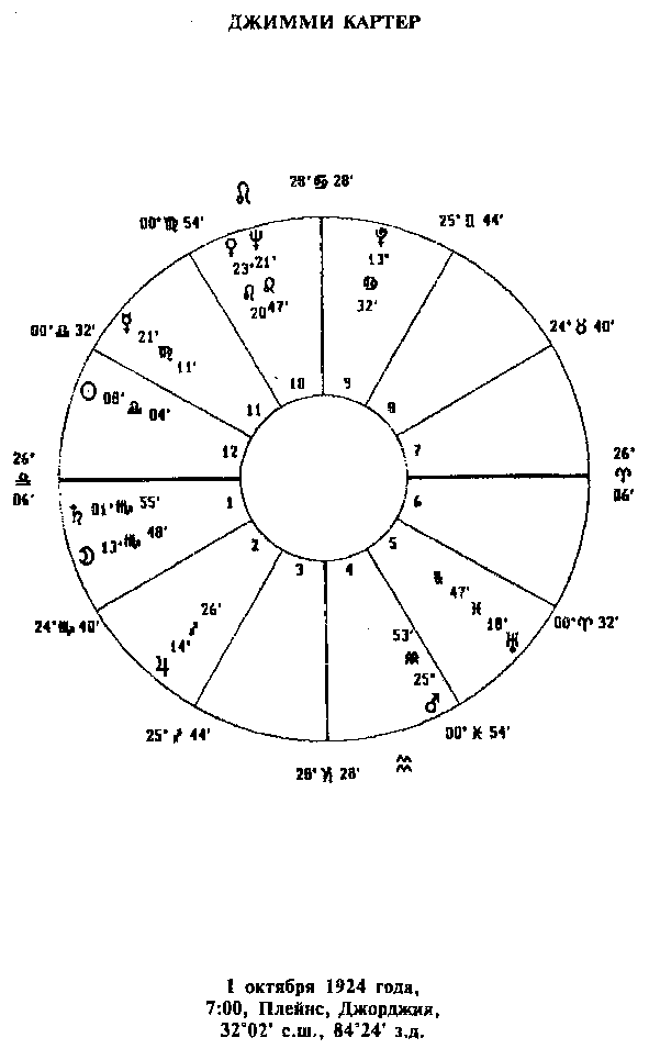 Астрология для миллионов - image18.png