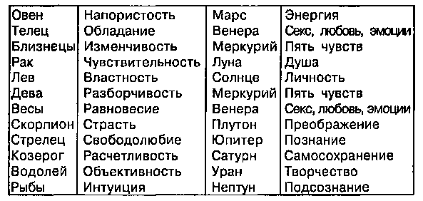 Астрология для миллионов - image2.png