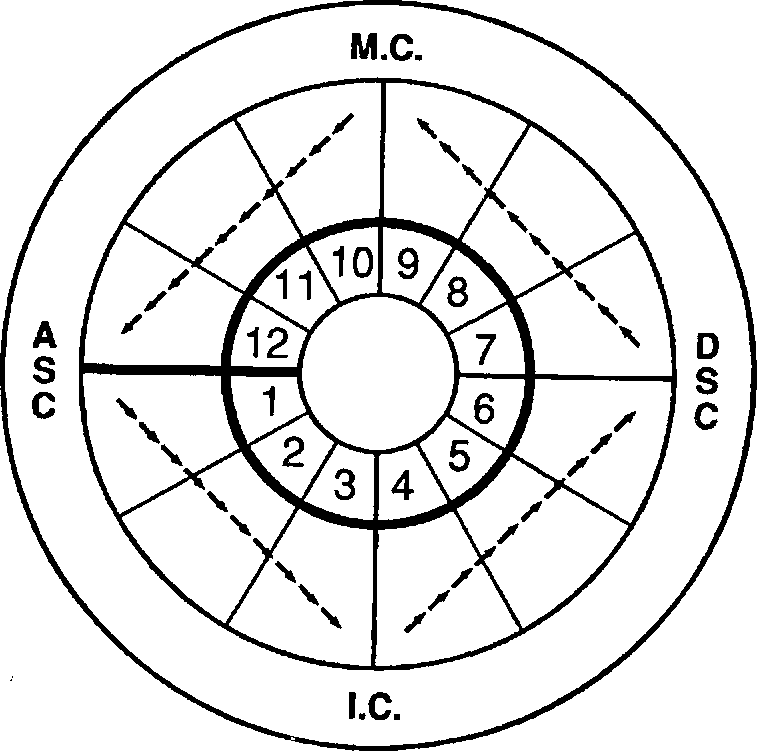 Астрология для миллионов - image4.png