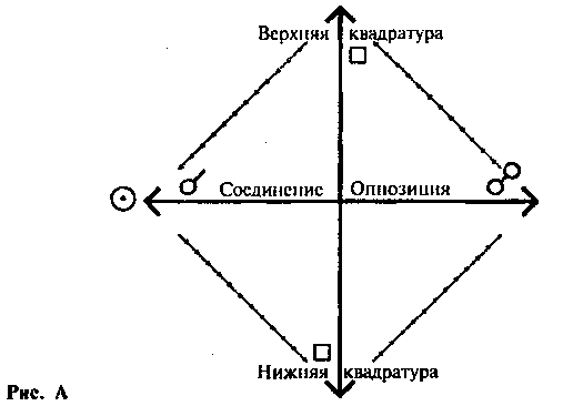 Астрология для миллионов - image5.png