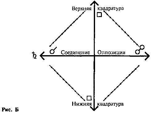 Астрология для миллионов - image6.png