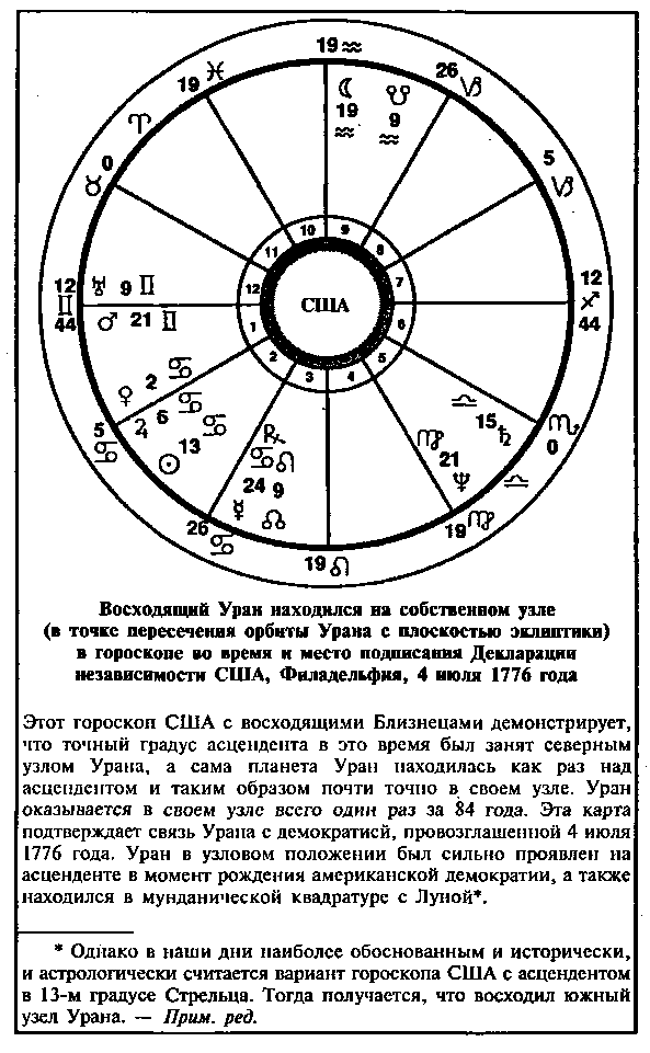 Астрология для миллионов - image9.png