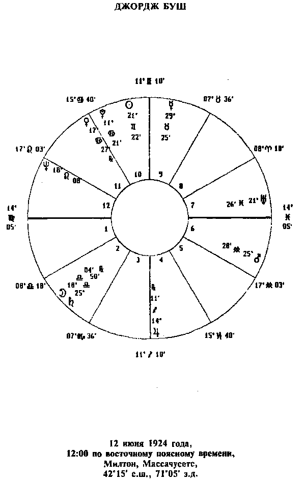 Астрология для миллионов - image20.png